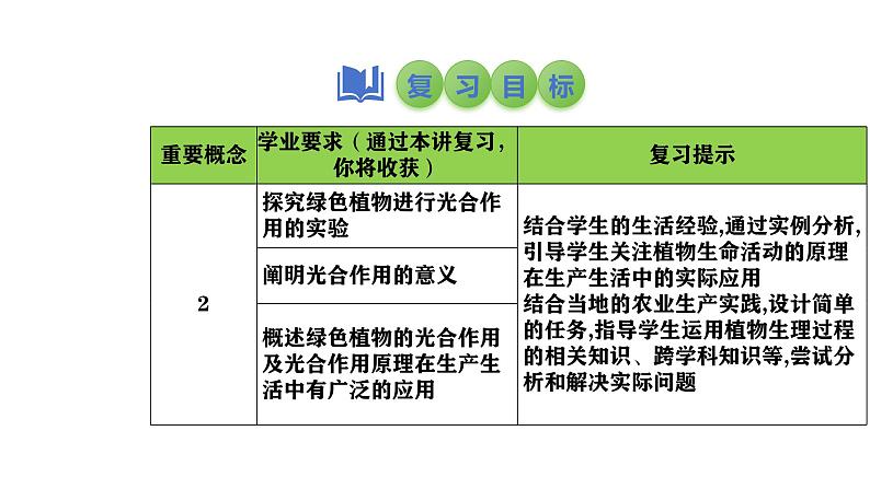 2025中考生物一轮复习课件 第10讲 绿色植物的光合作用课件第3页