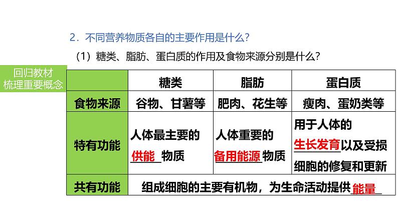 2025中考生物一轮复习课件 第13讲 食物中的营养物质、合理营养与食品安全课件第4页