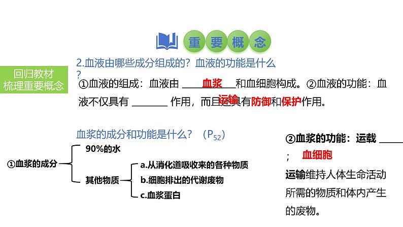 2025中考生物一轮复习课件 第16讲 血液、血管、输血与血型课件第4页