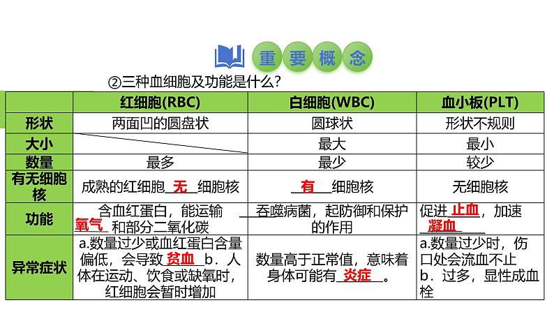 2025中考生物一轮复习课件 第16讲 血液、血管、输血与血型课件第6页