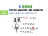 2025中考生物一轮复习课件 第18讲 人体内废物的排出课件