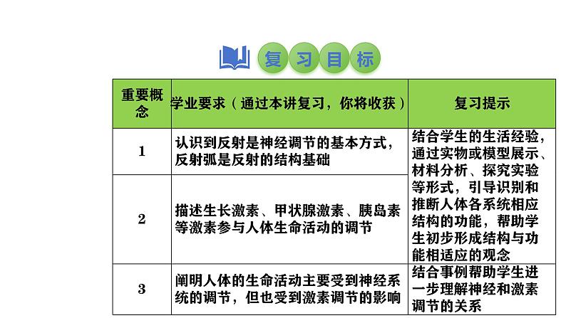 2025中考生物一轮复习课件 第20讲 神经调节和激素调节课件02