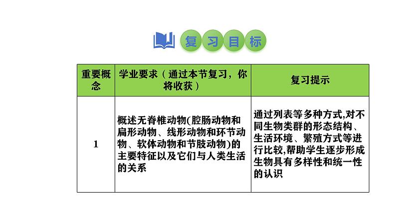 2025中考生物一轮复习课件 第21讲 动物的类群—无脊椎动物课件第2页