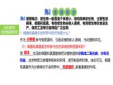 2025中考生物一轮复习课件 第25讲 细菌和真菌在自然界中的作用以及人类对细菌和真菌的利用