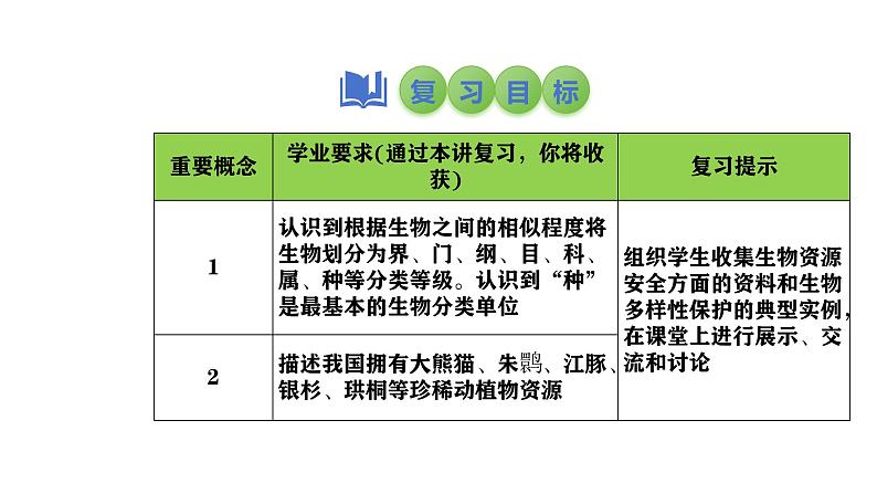 2025中考生物一轮复习课件 第26讲 生物的多样性及其保护课件02