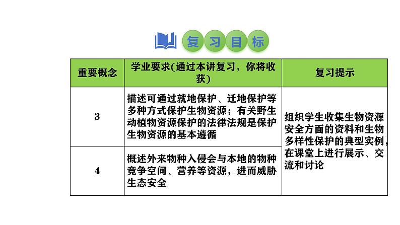 2025中考生物一轮复习课件 第26讲 生物的多样性及其保护课件03