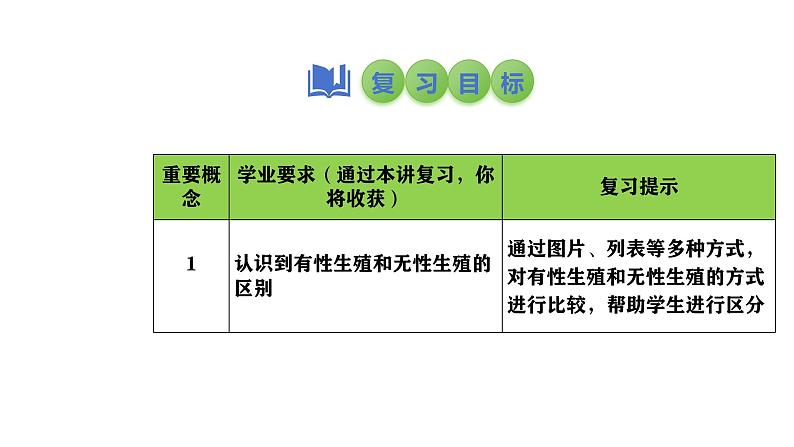 2025中考生物一轮复习课件 第27讲 植物的生殖和发育课件02