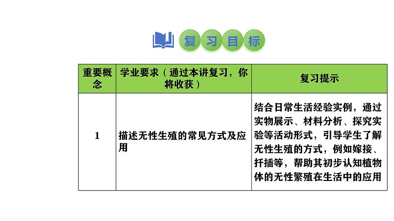 2025中考生物一轮复习课件 第27讲 植物的生殖和发育课件03