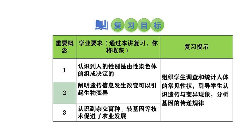 2025中考生物一轮复习课件 第31讲 人的性别遗传与生物的变异课件02