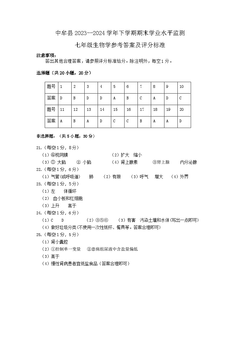 河南省郑州市中牟县2023-2024学年七年级下学期期末教学质量监测生物试题01
