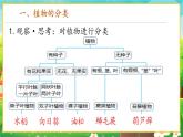 【新教材新课标】人教版生物七上2.4.1尝试对生物进行分类 课件+教案+习题 （含答案）