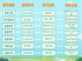 初中生物人教版八年级上册第七节   哺乳动物  课件