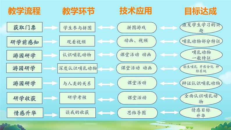 初中生物人教版八年级上册第七节   哺乳动物  课件03