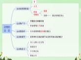 初中生物人教版八年级上册第二节 先天性行为和学习行为课件