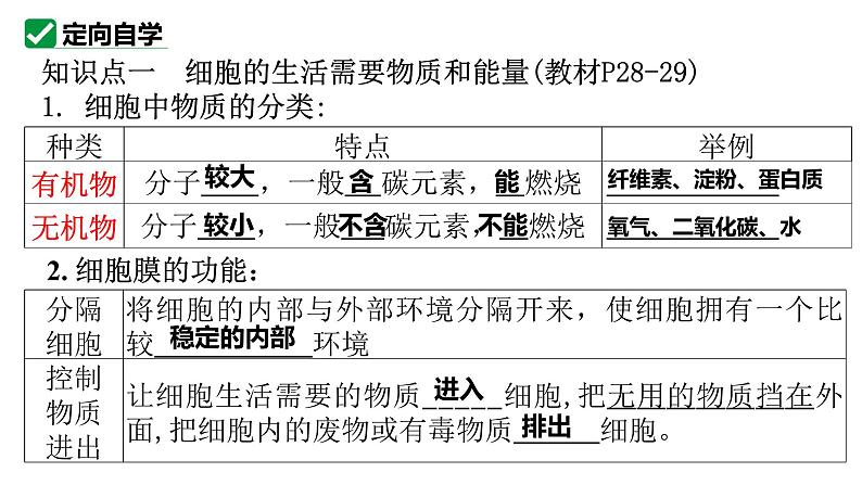 人教版生物七年级上册1.2.4《细胞的生活》教学课件04