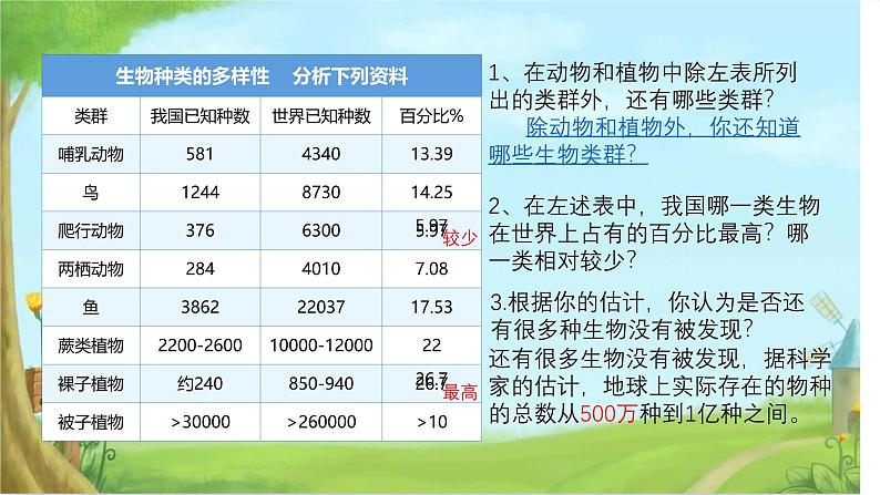 初中生物人教版八年级上册第二章 认识生物的多样性 课件05