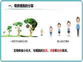 人教版生物七年级上册1.3.1《细胞通过分裂产生新细胞》课件