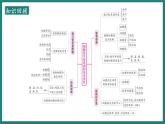 （人教版2024）七年级生物上册1.3.1《细胞通过分裂产生新细胞》课件