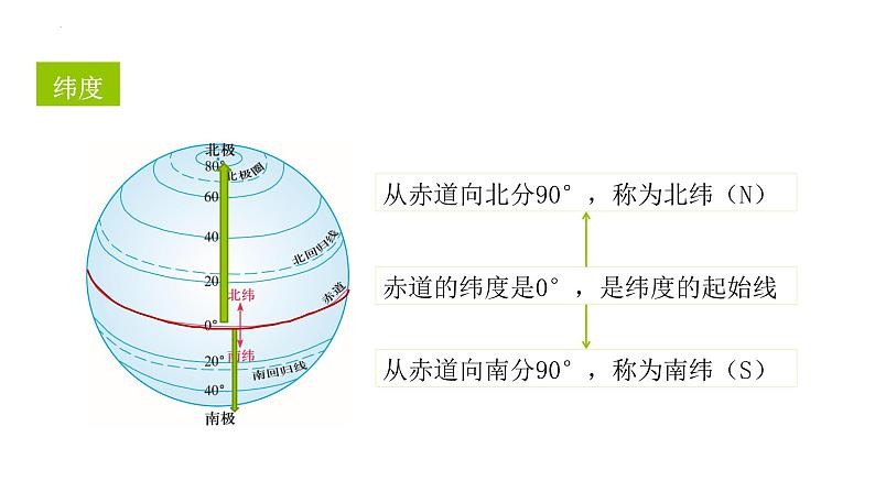 （人教版2024）七年级生物上册1.3.1《细胞通过分裂产生新细胞》（教学课件 ) (4)02