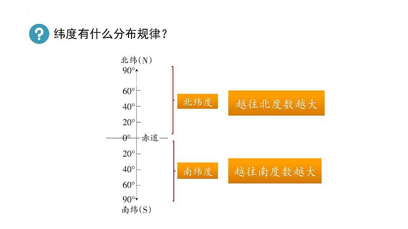 （人教版2024）七年级生物上册1.3.1《细胞通过分裂产生新细胞》（教学课件 ) (4)03