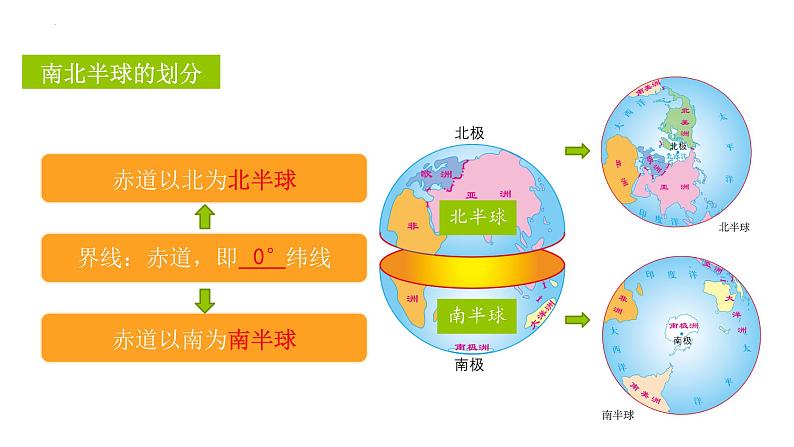 （人教版2024）七年级生物上册1.3.1《细胞通过分裂产生新细胞》（教学课件 ) (4)04