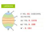 （人教版2024）七年级生物上册1.3.1《细胞通过分裂产生新细胞》（教学课件 ) (4)