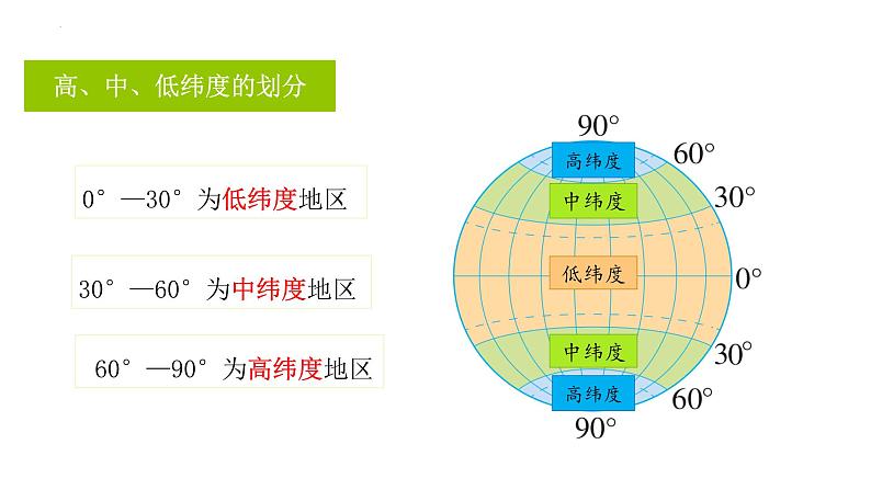 （人教版2024）七年级生物上册1.3.1《细胞通过分裂产生新细胞》（教学课件 ) (4)06