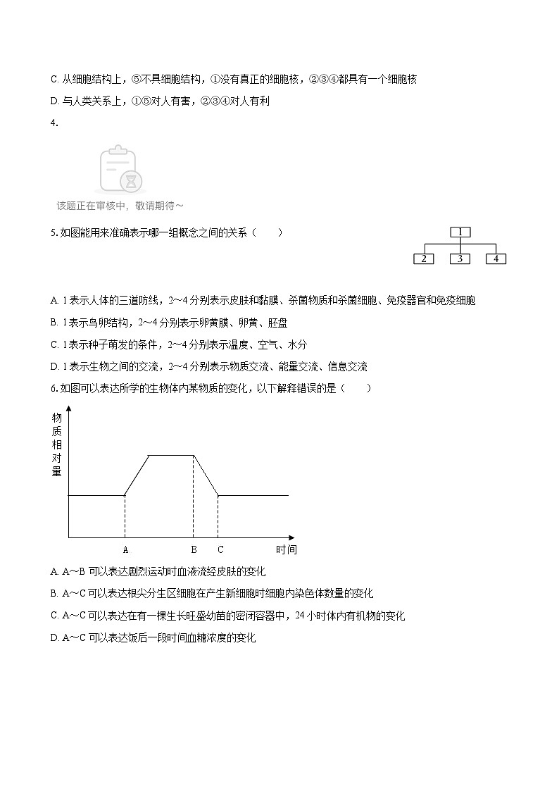 2023年山东省泰安市泰山区中考生物二模试卷第2页