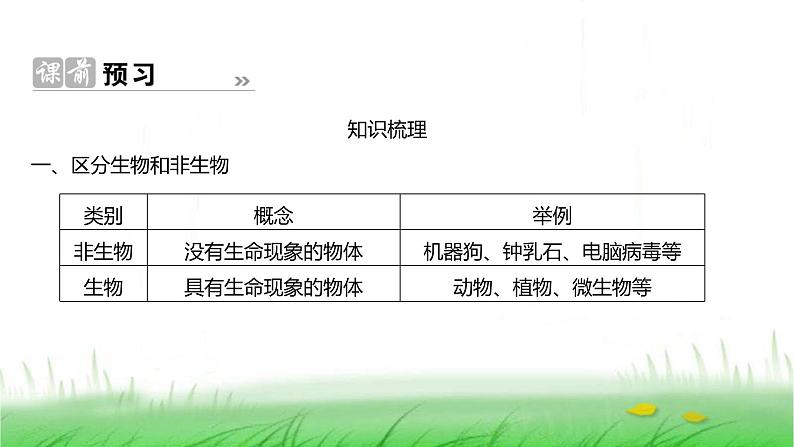 人教版七年级生物上册第一单元第一章第二节生物的特征课件第2页