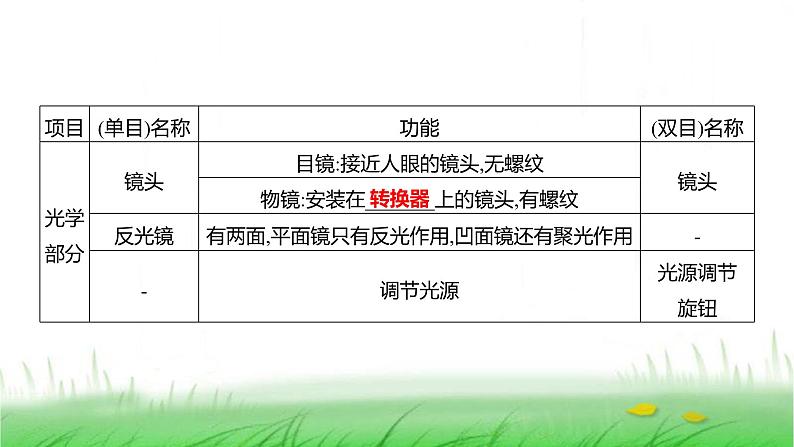 人教版七年级生物上册第一单元第二章第一节学习使用显微镜课件04