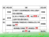 人教版七年级生物上册第一单元第二章第一节学习使用显微镜课件