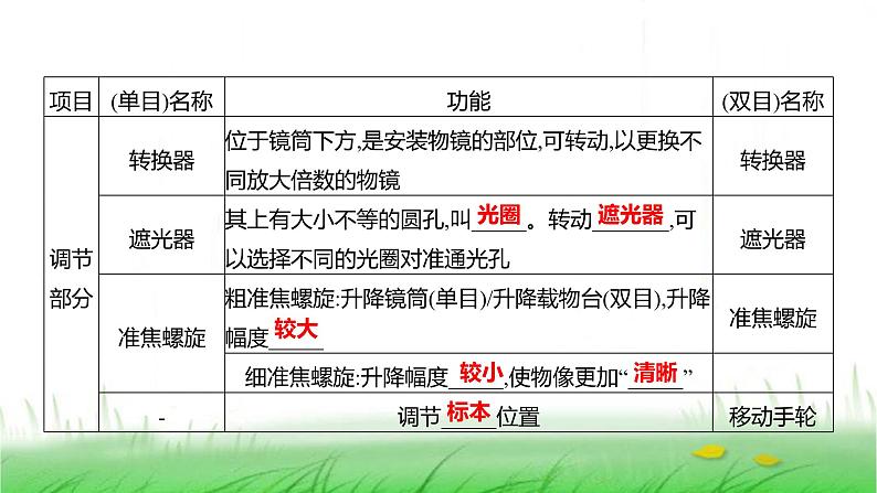 人教版七年级生物上册第一单元第二章第一节学习使用显微镜课件05