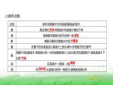 人教版七年级生物上册第一单元第二章第二节植物细胞课件