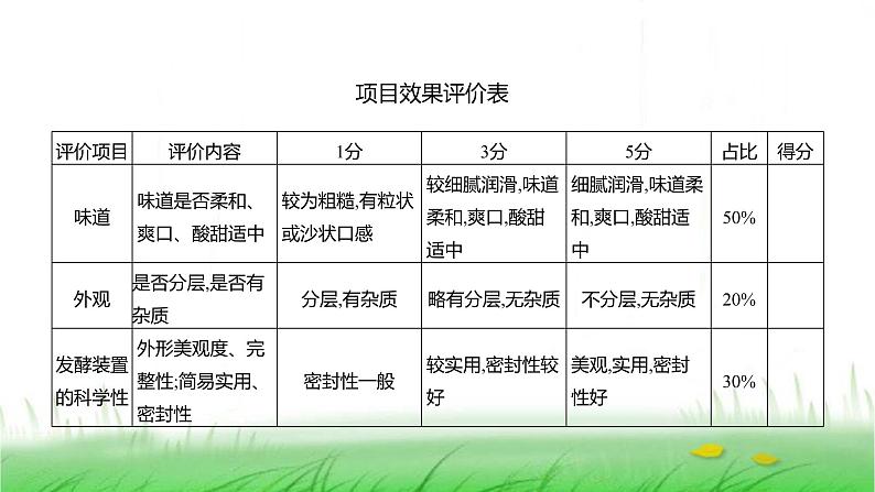 人教版七年级生物上册综合实践项目2利用细菌或真菌制作发酵食品课件05