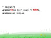 人教版七年级生物上册第二单元第三章第二节细菌课件