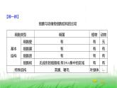 人教版七年级生物上册第二单元第三章第二节细菌课件