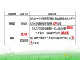 人教版七年级生物上册第二单元第三章第三节真菌课件