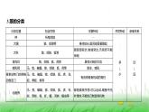 人教版七年级生物上册第二单元第四章第二节从种到界课件