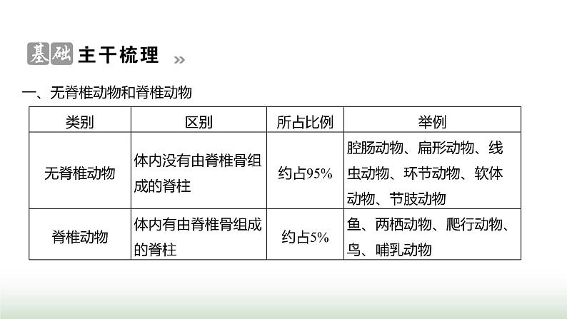 人教版八年级生物上册第五单元第一章第四节鱼课件第2页