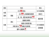人教版八年级生物上册第五单元第一章第六节鸟课件