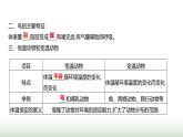 人教版八年级生物上册第五单元第一章第六节鸟课件