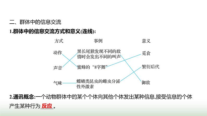 人教版八年级生物上册第五单元第二章第三节社会行为课件第4页