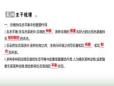 人教版八年级生物上册第五单元第三章动物在生物圈中的作用课件