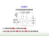 人教版八年级生物上册第五单元第三章动物在生物圈中的作用课件