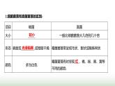 人教版八年级生物上册第五单元第四章第一节细菌和真菌的分布课件