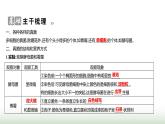 人教版八年级生物上册第五单元第四章第三节真菌课件
