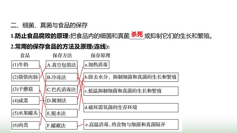 人教版八年级生物上册第五单元第四章第五节人类对细菌和真菌的利用课件第3页