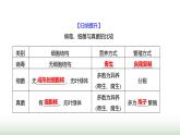 人教版八年级生物上册第五单元第五章病毒课件