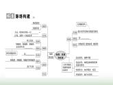 人教版八年级生物上册第五单元复习课(三)课件