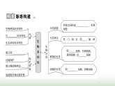 人教版八年级生物上册第六单元复习课课件